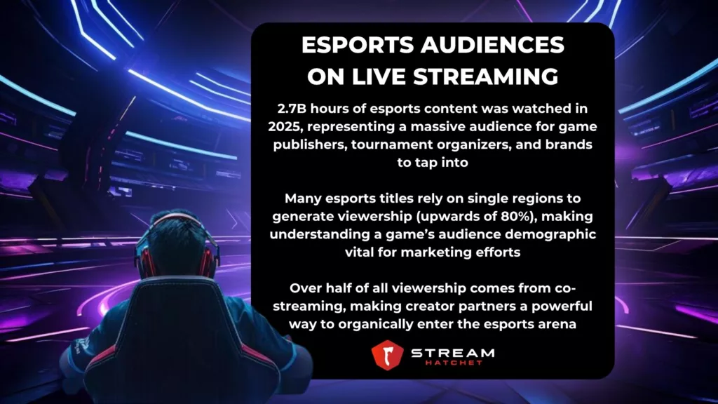 TLDR Takeaways for Esports Audience - Stream Hatchet