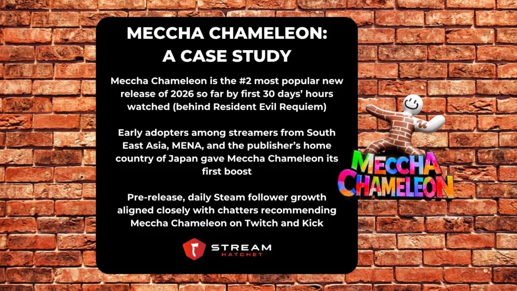 TLDR Takeaways for Meccha Chameleon - Stream Hatchet