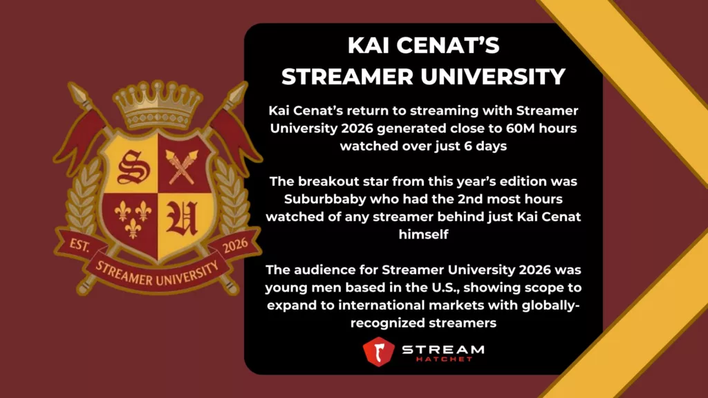 TLDR Takeaways for Streamer University - Stream Hatchet