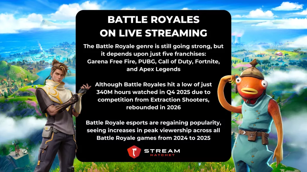 TLDR Takeaways for Battle Royales - Stream Hatchet