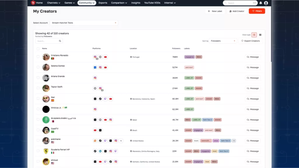 Graph 8: Hatchet Creator Community Screenshot - Hatchet