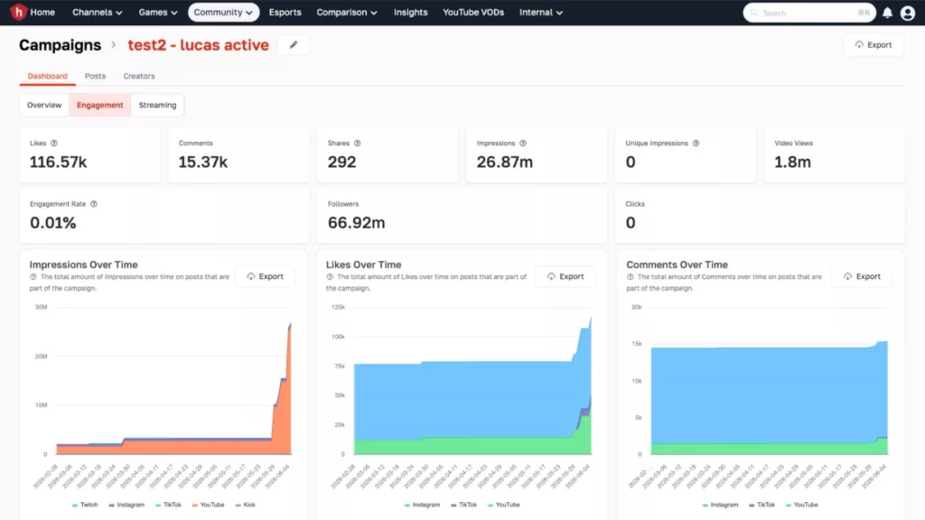 Graph 9: Hatchet Reporting Page Screenshot - Hatchet