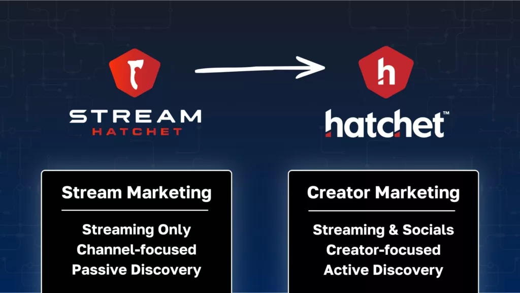 Graph 1: Hatchet Rebrand Summary of Changes - Hatchet