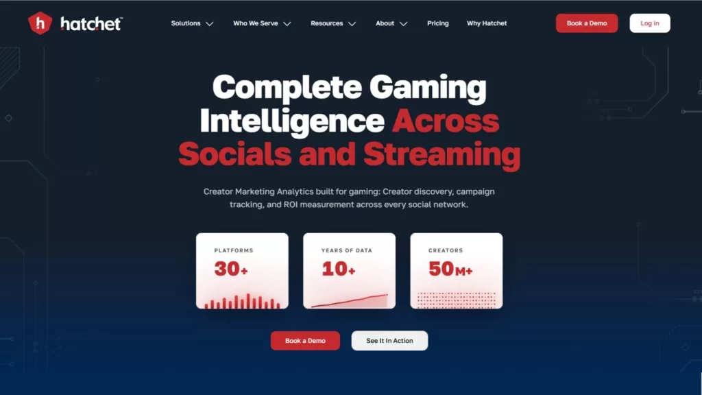 Graph 2: Hatchet Website Homepage - Hatchet