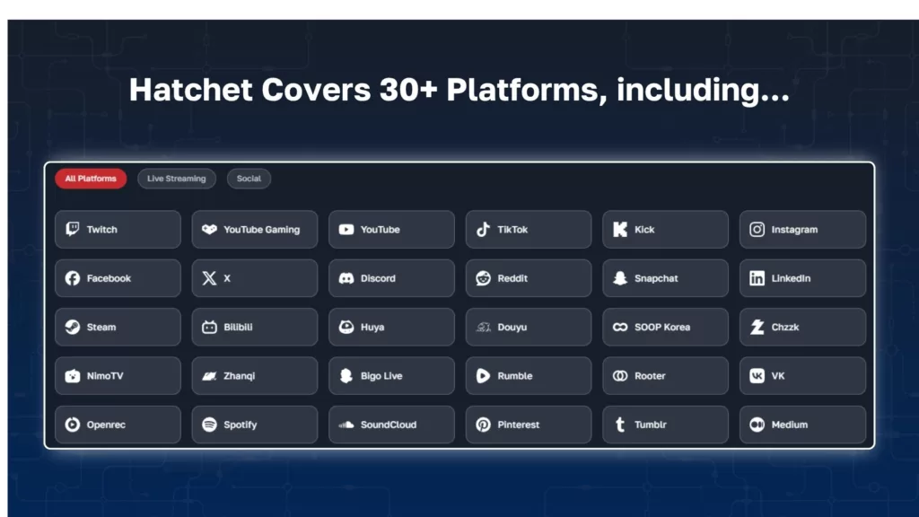 Graph 3: Hatchet Streaming and Social Platform Coverage - Hatchet