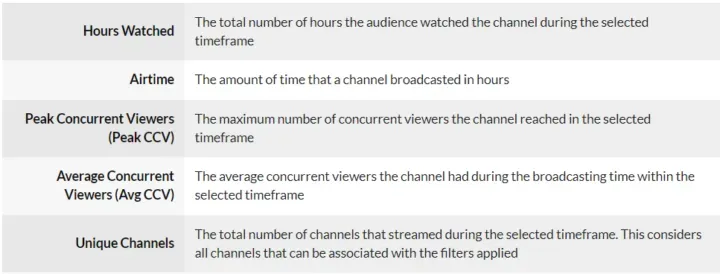 Live streaming metrics explained