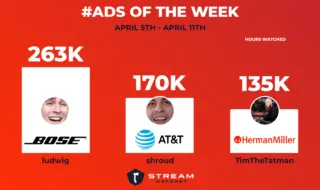#Ads of the Week - 4/12/21