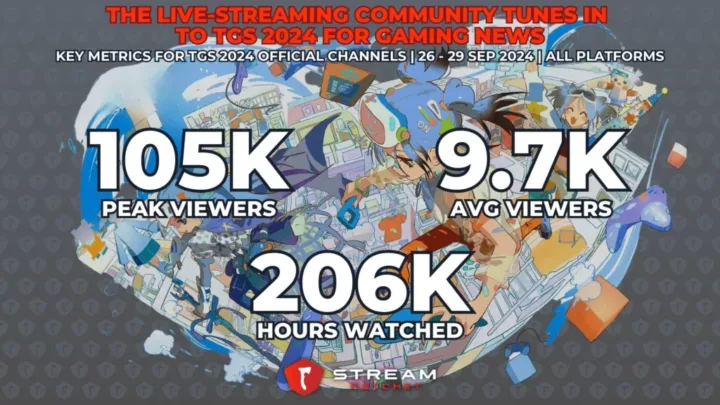 Graph 1: TGS Becomes the Main Gaming Conference on Live Streaming - Key Metrics for the TGS official channel