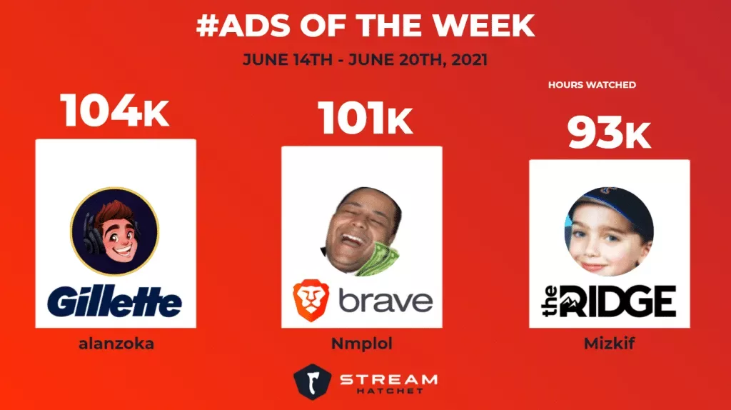 #Ads of the Week: June 14-20, 2021