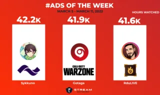 ads of the week on twitch from sykkuno and current, gotaga and cod warzone, and rdulive and firestone