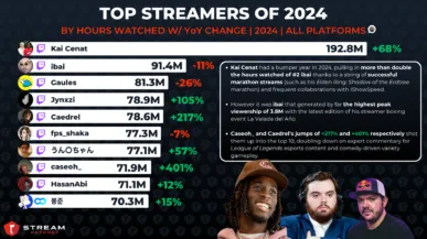 2024 Yearly Live Streaming Trends Report