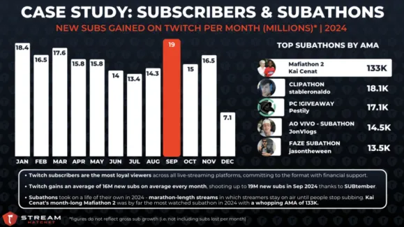 2024 Yearly Live Streaming Trends Report