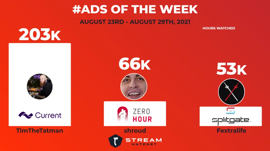 #Ads of the Week: August 22nd - 29th, 2021