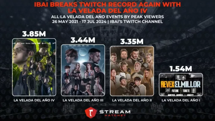 Graphic 2: Peak Viewership Examples - Stream Hatchet