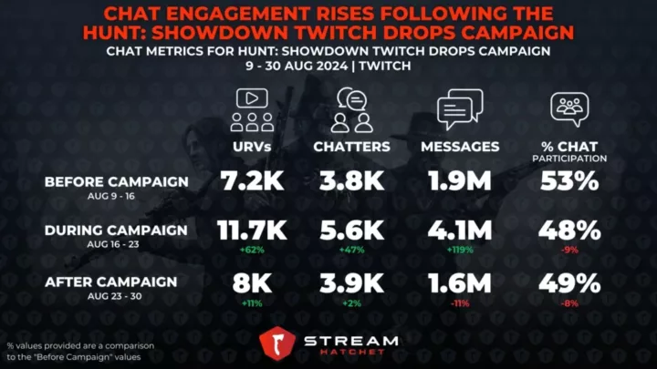 Graphic 8: Chat Analysis Example - Stream Hatchet