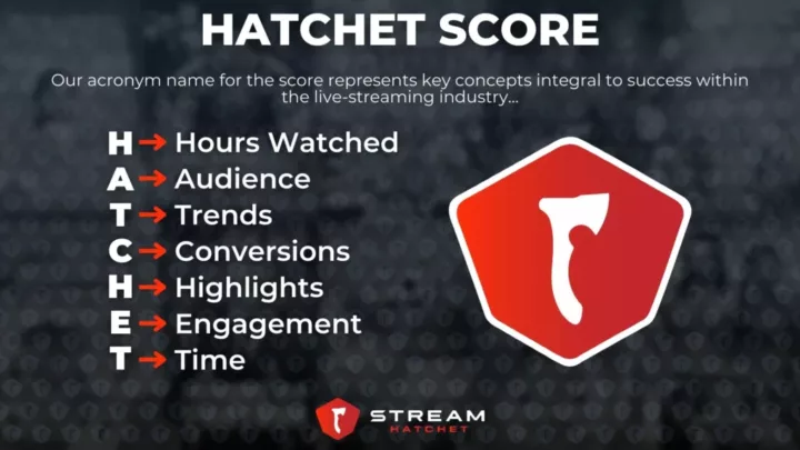 Graphic 2: HATCHET Score Definition - Stream Hatchet